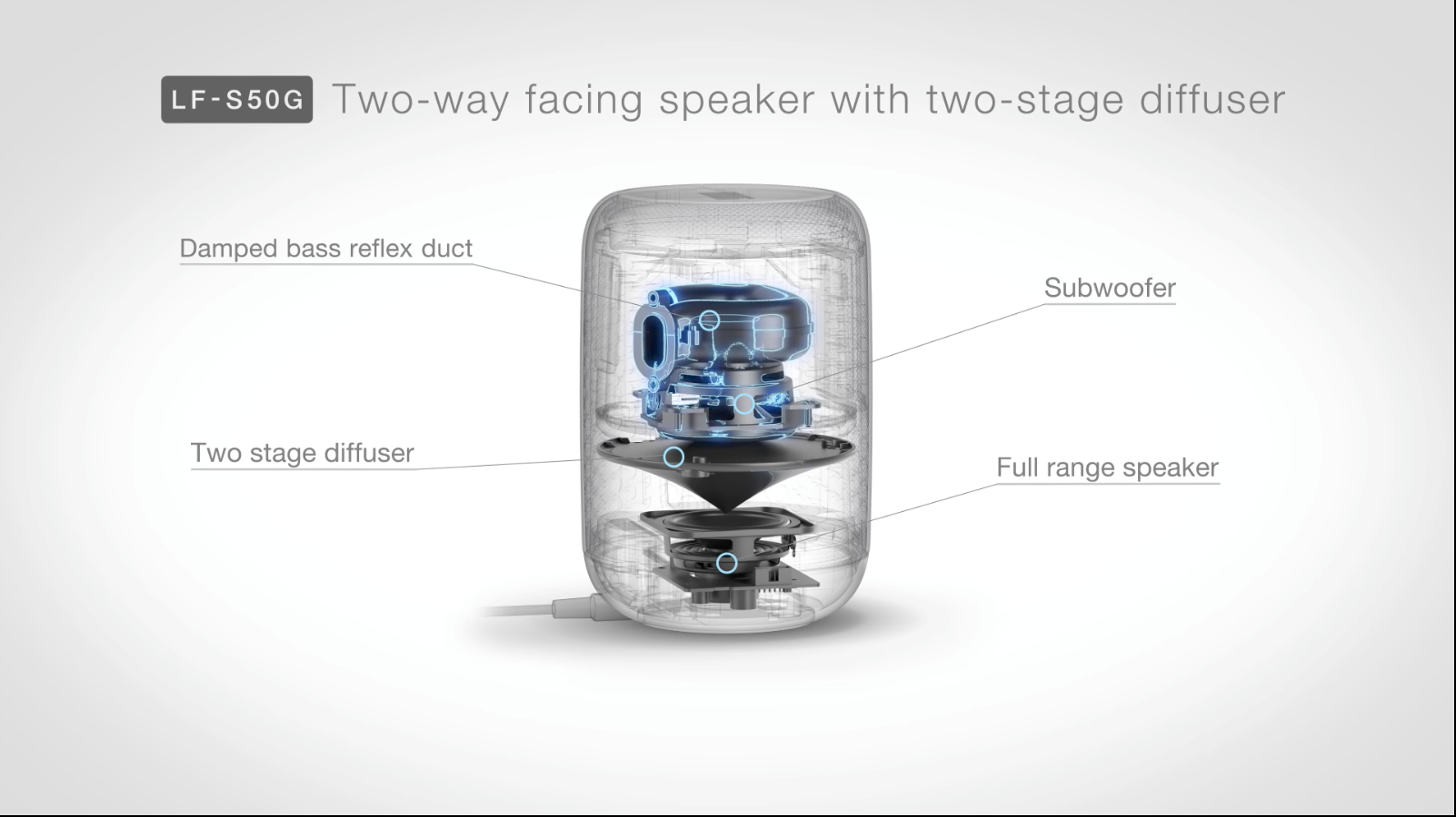LF-S50G có thiết kế dạng trụ tròn, khá giống loa HomePod của Apple, hiển thị thời gian ẩn phía dưới gọn gàng. Hệ thống âm thanh 360 với bộ khuếch tán kép siêu trầm, thích hợp cho một căn phòng cỡ trung. Giá sản phẩm này dự kiến 200 USD, bán ra vào tháng 10.