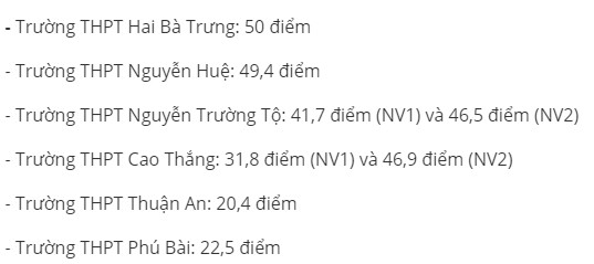 Điểm chuẩn vào lớp 10 tỉnh Thừa Thiên Huế