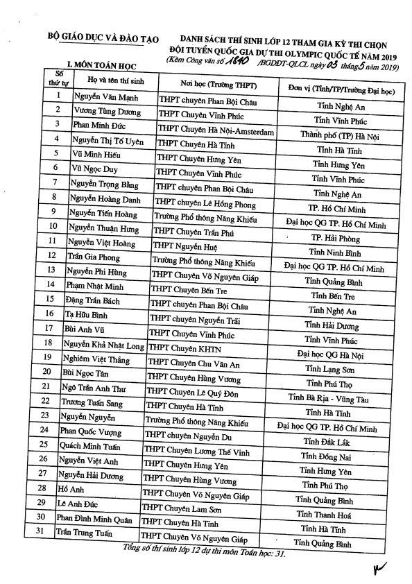 Ảnh 2: Danh sách 134 trường hợp miễn thi THPT Quốc gia - We25.vn