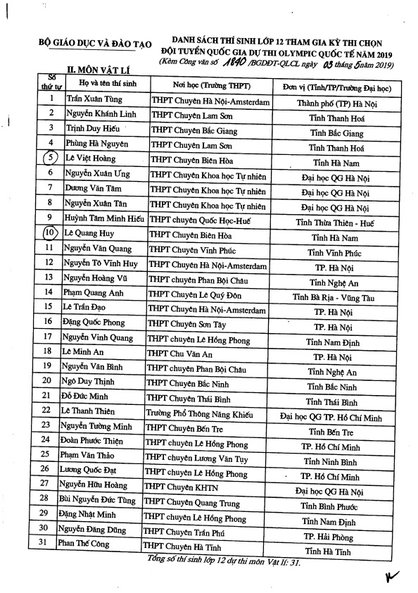 Ảnh 3: Danh sách 134 trường hợp miễn thi THPT Quốc gia - We25.vn