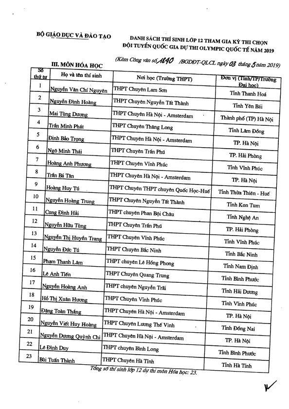 Ảnh 4: Danh sách 134 trường hợp miễn thi THPT Quốc gia - We25.vn