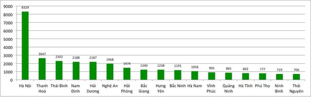Ảnh 2: ĐH Bách khoa Hà Nội có gần 33.000 thí sinh đăng ký xét tuyển - We25.vn