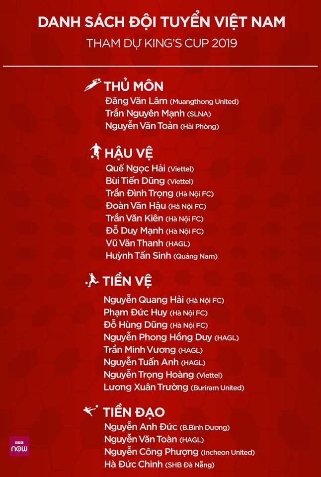 Ảnh 1: Danh sách dự King's Cup vắng Bùi Tiến Dũng - We25.vn