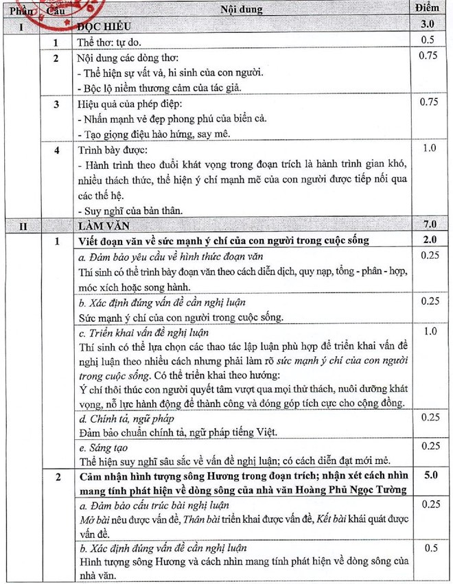 Ảnh 2: Điểm thi THPT Quốc gia 2019 - We25.vn