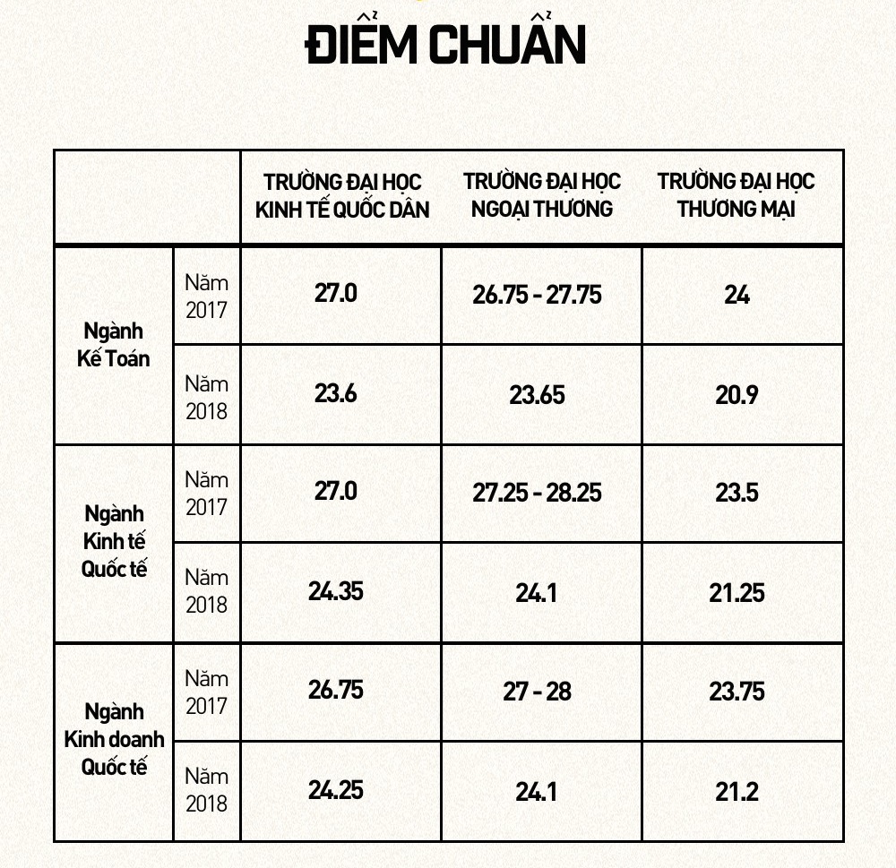 Ảnh 1: Top 3 trường kinh tế hot nhất - We25.vn