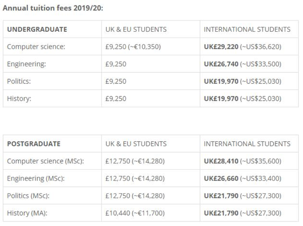 Ảnh 2: Học phí của Top 10 trường đại học tốt nhất thế giới - We25.vn