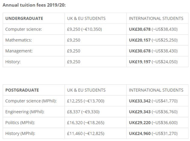 Ảnh 3: Học phí của Top 10 trường đại học tốt nhất thế giới - We25.vn