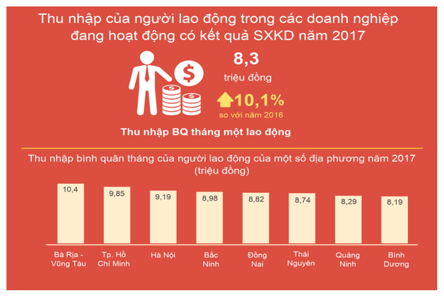 Ảnh 2: Mức lương cao nhất Việt Nam - We25.vn