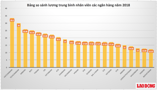 Ảnh 3: Mức lương cao nhất Việt Nam - We25.vn