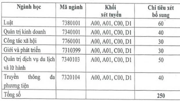 Ảnh 3: Tuyển nguyện vọng bổ sung - We25.vn