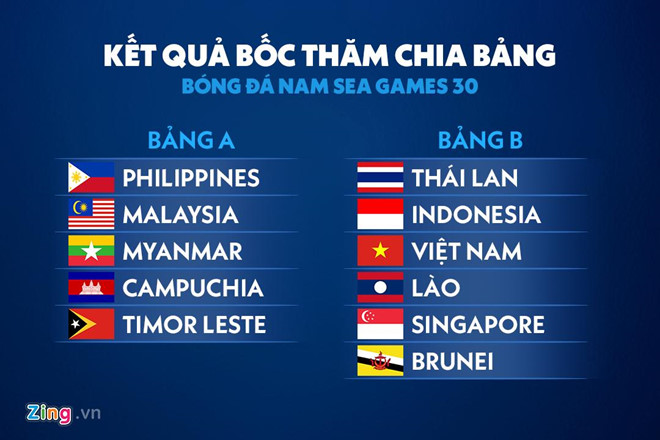 Cả hai đội bóng đá nam và nữ Việt Nam đều cùng bảng với Thái Lan ở SEA Games 30