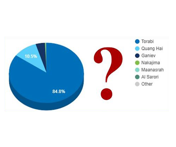 Kết thúc cuộc chiến 