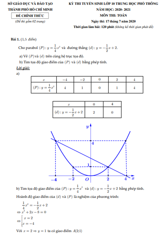 Đáp án môn Toán kỳ thi tuyển sinh vào lớp 10 năm 2020 tại TP HCM