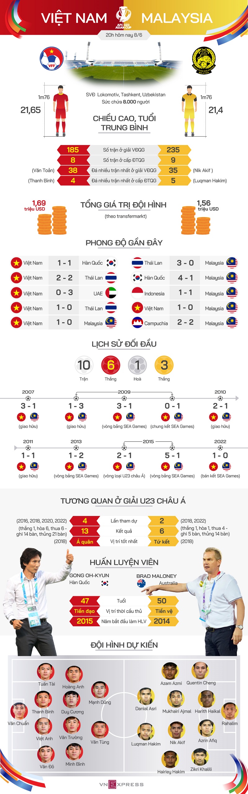 U23 Việt Nam - U23 Malaysia