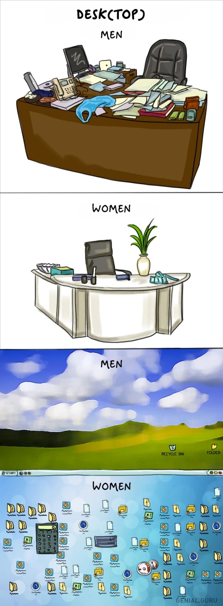 Đàn ông và phụ nữ Những khác biệt cơ bản một trời một vực
